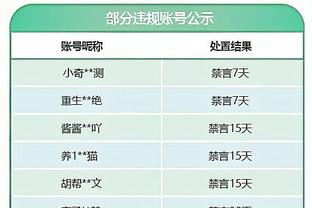 薪资专家：禁赛让追梦损失184万美元 勇士节税880万美元